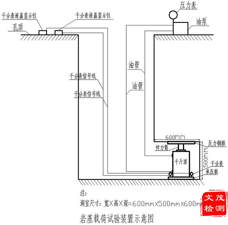 巖基載荷試驗(yàn)示意圖A.jpg